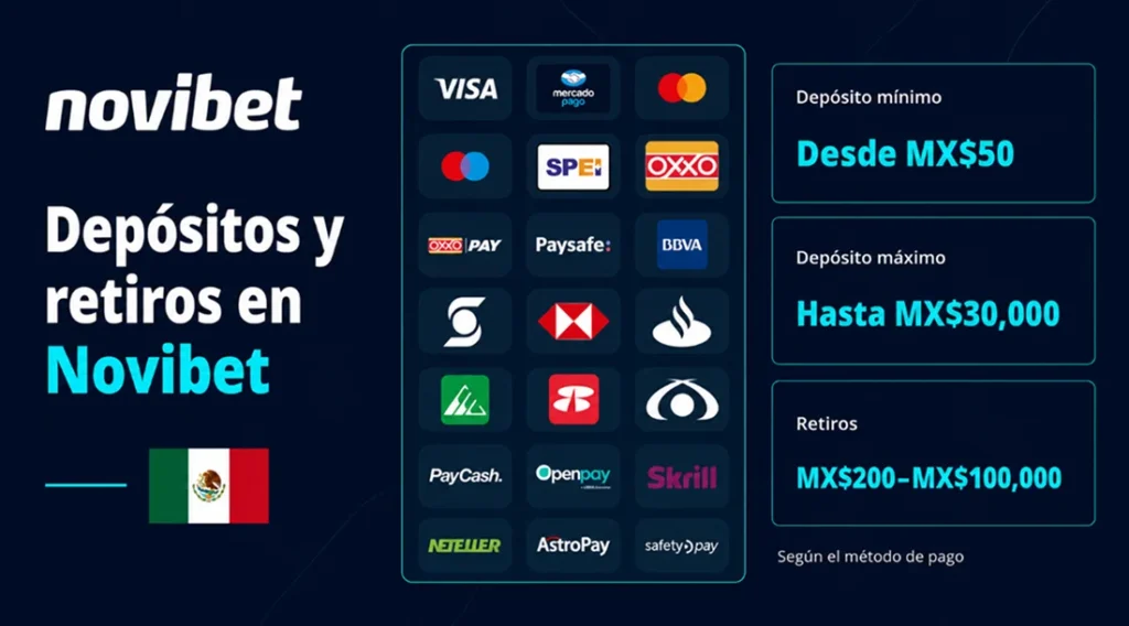 Métodos y límites de depósitos y retiros en Novibet México
